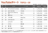 yYouTube`[g TOP21`30z(12/25`12/31) 