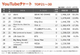 yYouTube`[g TOP21`30z(1/1`1/7) 