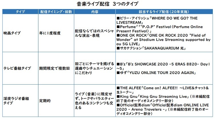 ライブ配信に必要な3つの要素「継続」「テンポ感」「多彩さ」 | ORICON