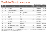 yYouTube`[g TOP21`30z(2/5`2/11) 