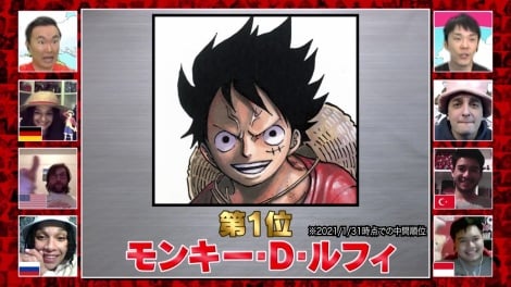 画像 写真 Onepiece 世界キャラ人気投票 中間順位発表 1位ルフィ 2位ゾロ 3位サンジ 100位まで公開 2枚目 Oricon News