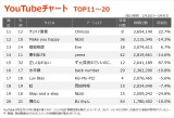 yYouTube`[g TOP11`20z(2/26`3/4) 