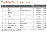 yYouTube`[g TOP11`20z(3/26`4/1) 