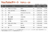 �yYouTube�`���[�g TOP11�`20�z�i4/2�`4/8�j 