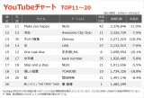 yYouTube`[g TOP11`20z(4/9`4/15) 