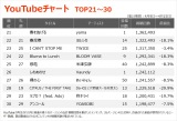 yYouTube`[g TOP21`30z(4/9`4/15) 