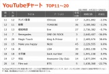yYouTube`[g TOP11`20z(4/30`5/6) 