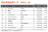 yYouTube`[g TOP11`20z(5/21`5/27) 