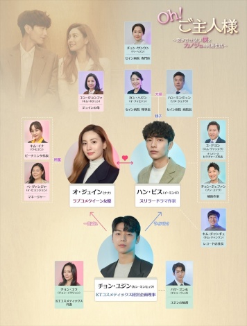 画像 写真 ナナ イ ミンギの共演で話題の韓国ドラマ Oh ご主人様 胸キュンシーン3連発 7枚目 Oricon News