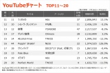 yYouTube`[g TOP11`20z(7/16`7/22) 