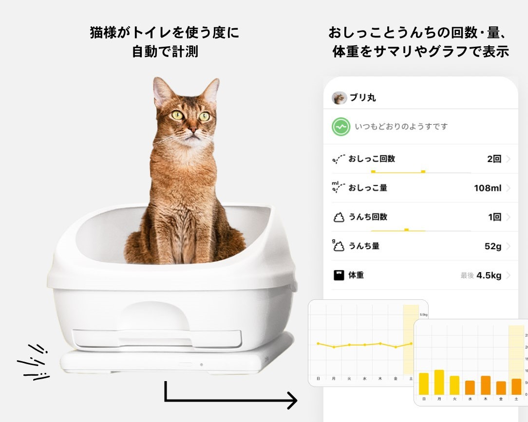 すべての猫様と飼い主に捧ぐ！」１秒でも長く一緒に…いつものトイレを