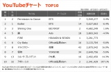 yYouTube`[g TOP10zi8/20`8/26j 