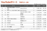【YouTubeチャート TOP11〜20】（9/10〜9/16） 