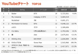 yYouTube`[g TOP10z(9/24`9/30) 