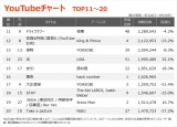 yYouTube`[g TOP11`20z(9/24`9/30 