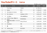 yYouTube`[g TOP10zi10/1`10/7j 