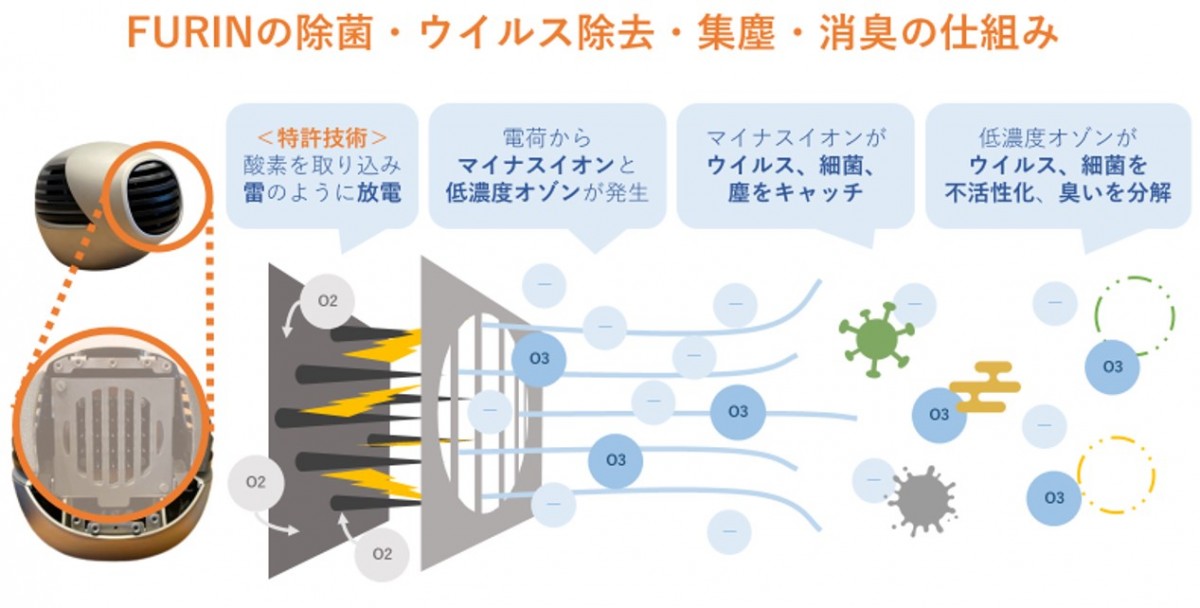 画像・写真 | 「マイナスイオンが滝つぼの10倍！？」取り込んだ空気を