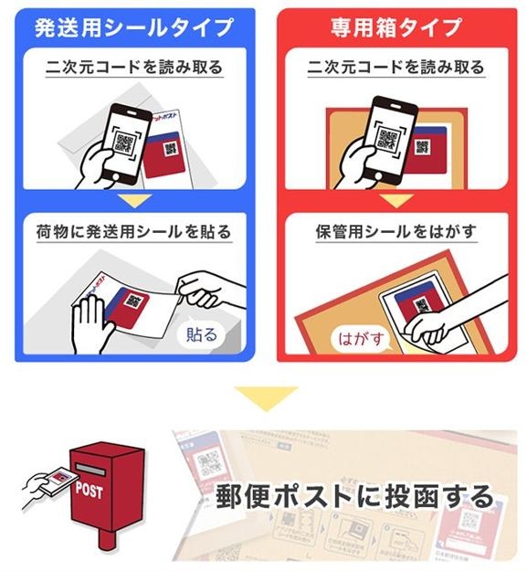 楽天『ラクマ』が配送の新サービスを開始、宛名不要レジ受付なし