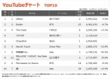 yYouTube`[g TOP10z(11/5`11/11) 