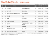 yYouTube`[g TOP11`20z(11/5`11/11) 