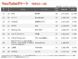 yYouTube`[g TOP21`30z(11/5`11/11) 