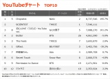 yYouTube`[g TOP10z(11/12`11/18) 