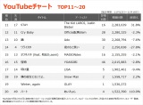 yYouTube`[g TOP11`20z(11/12`11/18) 