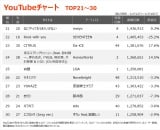 yYouTube`[g TOP21`30z(11/12`11/18) 