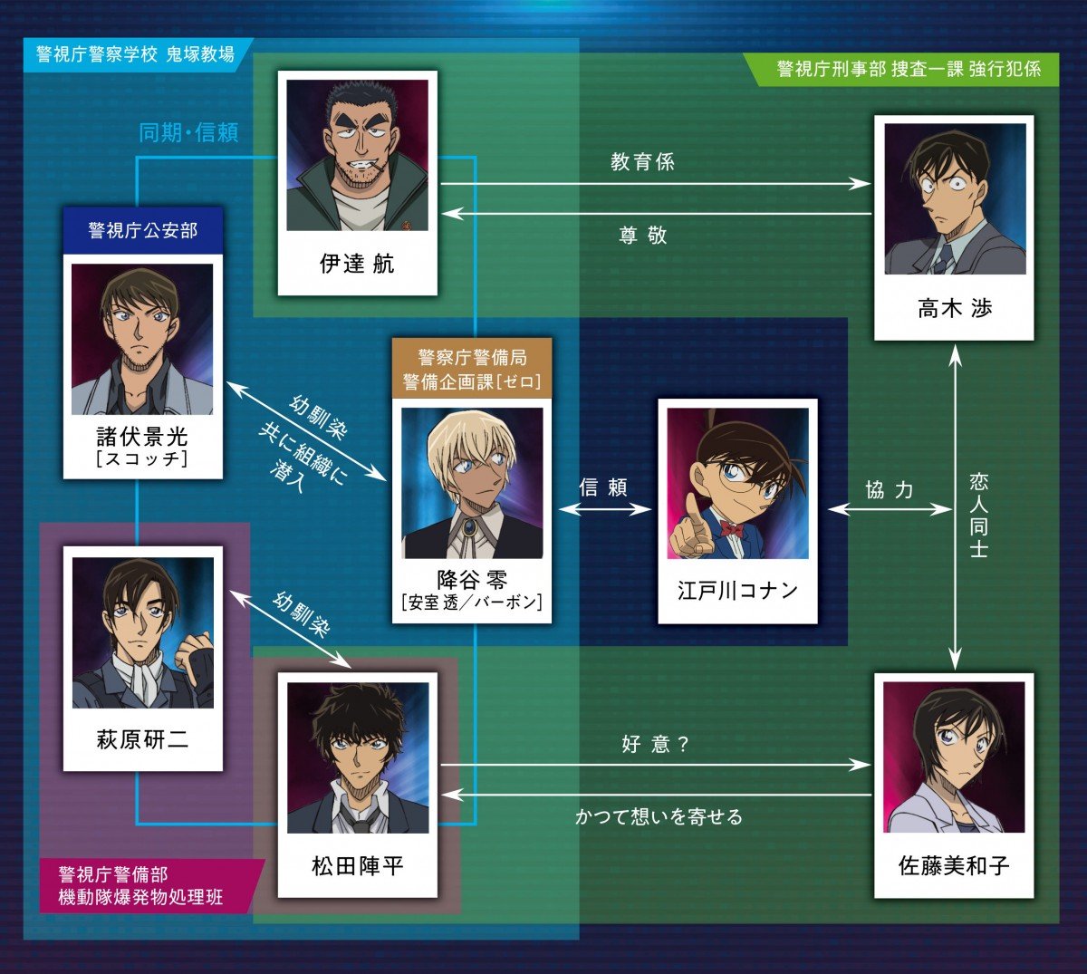 コナン新作映画『ハロウィンの花嫁』特報＆場面写真＆相関図が解禁