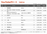 yYouTube_TOP10zi12/17`12/23j 