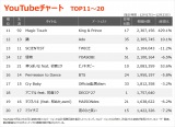 yYouTube_TOP11`20z(12/17`12/23) 