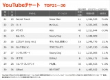 yYouTube_TOP21`30z(12/17`12/23) 