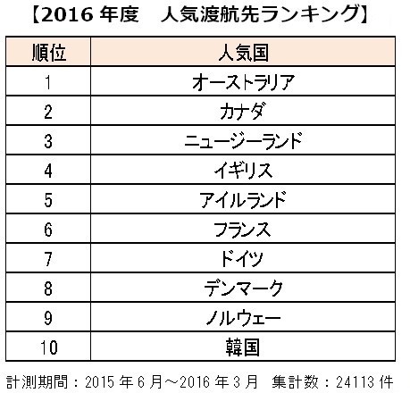 2016Nx̐lCnq惉LOi{[LOEzf[ׁj 