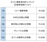 オリコン顧客満足度ランキング【自動車保険】ベスト5 （C）oricon ME inc. 