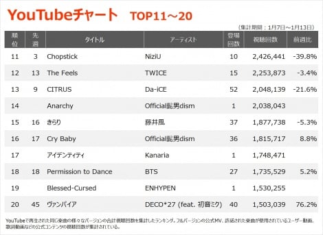 【YouTube_TOP11〜20】(1/7〜1/13) 