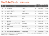 【YouTube_TOP21〜30】(1/7〜1/13) 