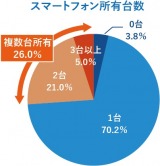 �X�}�z���L�䐔 