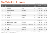 yYouTube_TOP10zi3/18`3/24j 