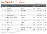 yYouTube_TOP10z(3/25`3/31) 