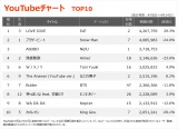 yYouTube_TOP10z(4/8`4/14) 