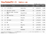 yYouTube_TOP11`20z(4/8`4/14) 