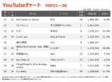 yYouTube_TOP21`30z(4/8`4/14) 