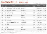 yYouTube_TOP11`20z(4/15`4/21) 