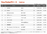 yYouTube_TOP10z(4/22`4/28) 