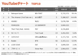 yYouTube_TOP10z(4/29`5/5) 