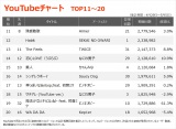 yYouTube_TOP11`20z(4/29`5/5) 