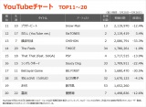 yYouTube_TOP11`20z(5/20`5/26) 