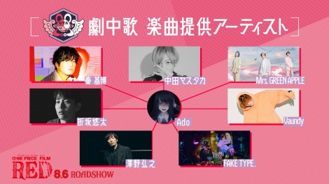 �y�Ȓ񋟃A�[�e�B�X�g�iC�j���c�h��Y�^2022�u�����s�[�X�v����ψ��� 