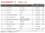 yYouTube_TOP11`20z(6/3`6/9) 