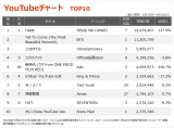 【YouTube_TOP10】(6/10〜6/16) 
